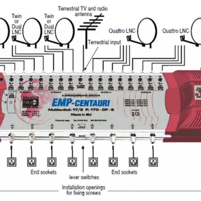 Διάθεση πολυδιακοπτών EMP από την Tronix