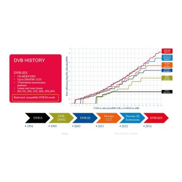 Πρώτη μετάδοση Ultra-HD σε DVB-S2X από τη Measat και Newtec