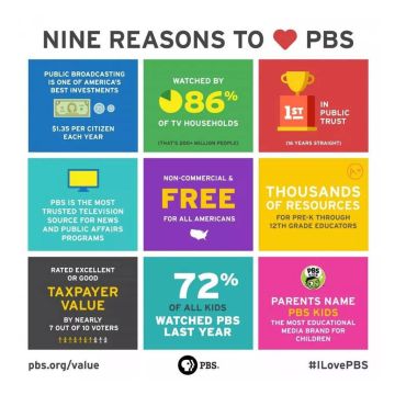 Έρευνα: Οι Αμερικανοί λατρεύουν το PBS