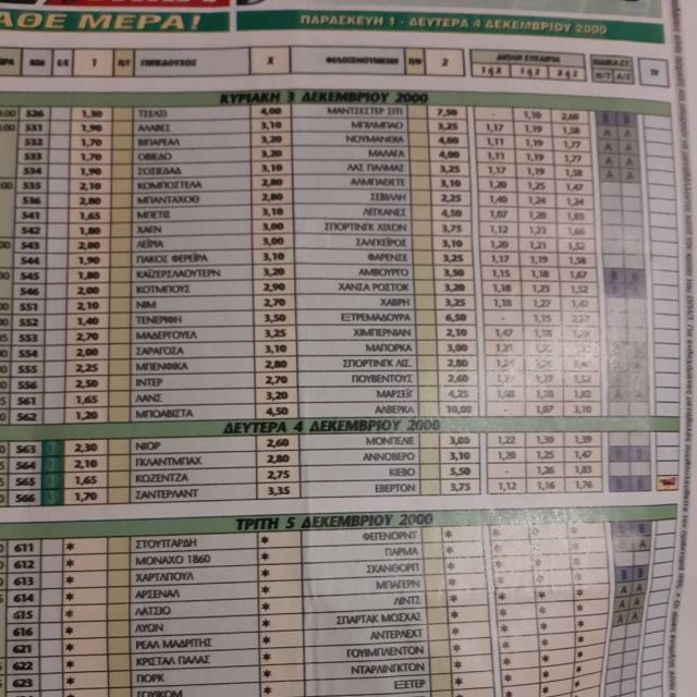 Βασκεάλ, Αμαδόρα, Μπανταχόθ. Πού… χάθηκαν παλιές γνώριμες του κουπονιού