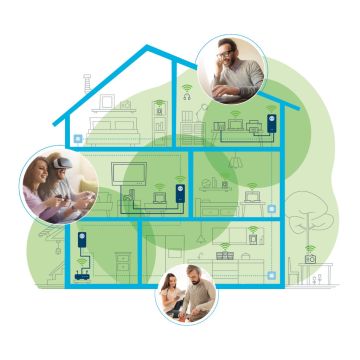 Πόσο γρήγορο είναι το Internet μου και ποια είναι η ιδανική ταχύτητα που χρειάζομαι;