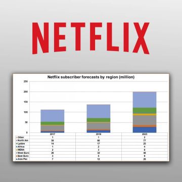 Η Netflix θα έχει 201 εκατομμύρια συνδρομητές το 2023