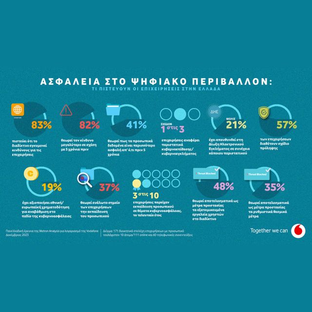 Ασφάλεια στο Ψηφιακό Περιβάλλον: Τι πιστεύουν οι επιχειρήσεις στην Ελλάδα