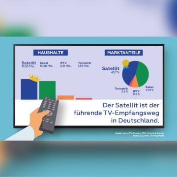ASTRA TV-Monitor 2021: Η δορυφορική είναι το κύριο κανάλι διανομής τηλεοπτικού περιεχομένου στη Γερμανία