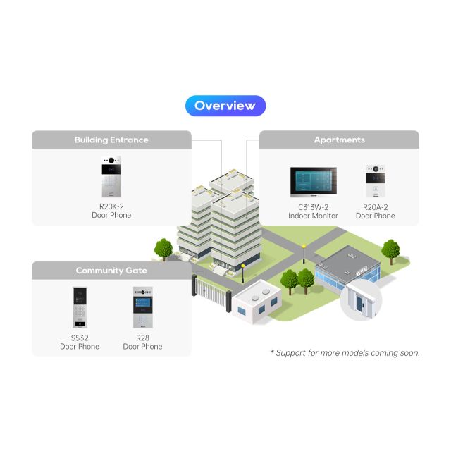 Akuvox Self-Organizing Network