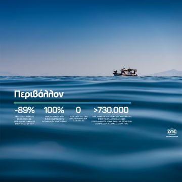 Ενιαίος Απολογισμός Βιώσιμης Ανάπτυξης Ομίλου ΟΤΕ 2022: 18η χρονιά υψηλών επιδόσεων με στόχο έναν κόσμο καλύτερο για όλους