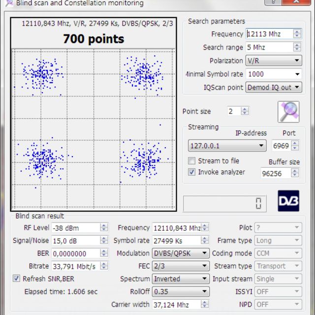 Δοκιμές από τον ΟΤΕ στον Eurobird 9A