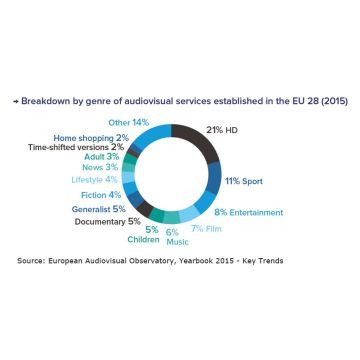 Η HD τηλεόραση οδηγεί την αύξηση των καναλιών στην Ευρώπη