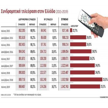 Στο Διαδίκτυο το μέλλον της συνδρομητικής τηλεόρασης