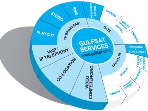 gulfsat services 6a040bf7