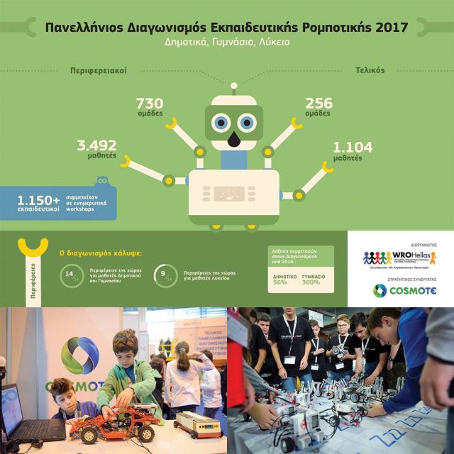 Οι μαθητές έδειξαν το μέλλον στον τελικό του Πανελλήνιου Διαγωνισμού Εκπαιδευτικής Ρομποτικής