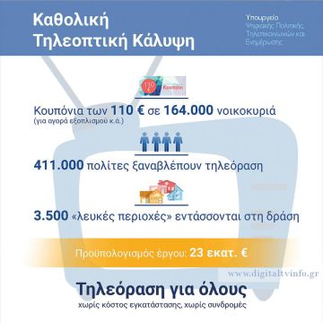 Υπερψηφίστηκε το νομοσχεδιο για Καθολική Τηλεοπτική Κάλυψη.