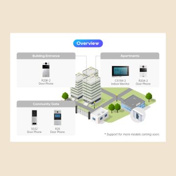 Akuvox Self-Organizing Network