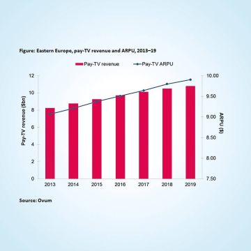 Η φθηνή συνδρομητική τονώνει τον τηλεοπτικό τομέα της Ανατολικής Ευρώπης