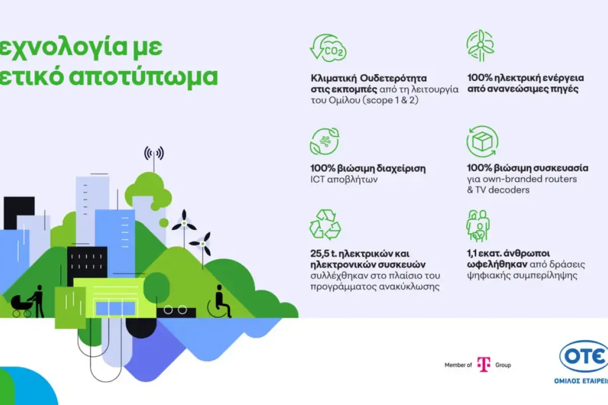 otegroup supplementaryreport2025 infographic 1200x675 1 6e075041