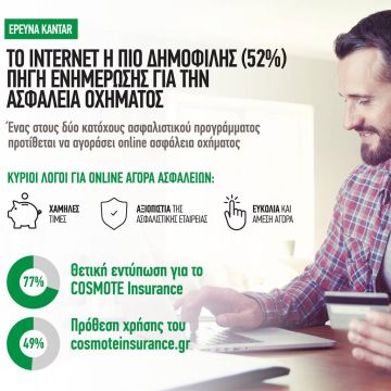 Ασφάλιση οχήματος: Το Internet η δημοφιλέστερη πηγή ενημέρωσης για τους Έλληνες καταναλωτές