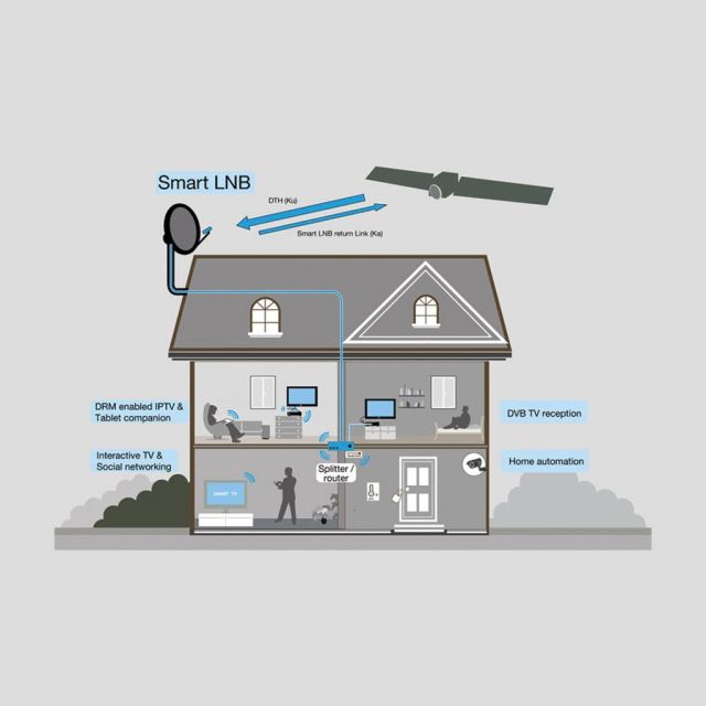 Η Eutelsat επιδεικνύει το «smart LNB» στην CabSat
