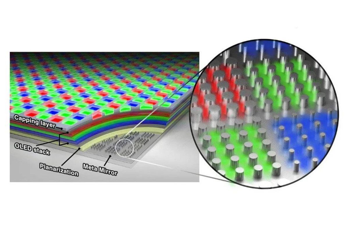 Samsung και Stanford δημιουργούν οθόνη με 10.000ppi για «τέλειο VR»