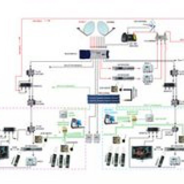 Τηλεχειρισμούς συσκευών μέσω δικτύου LAN