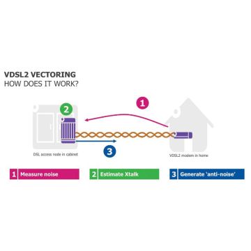 Ο ΟΤΕ απαντά στην πρόταση της ΕΕΤΤ για την εισαγωγή του VDSL Vectoring