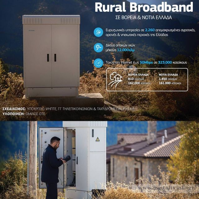 Όμιλος ΟΤΕ: Ολοκληρώθηκε το έργο Rural Broadband σε βόρεια και νότια Ελλάδα