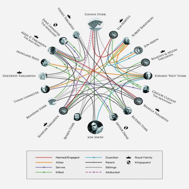 Ο 6ος κύκλος του Game of Thrones έσπασε όλα τα ρεκόρ!
