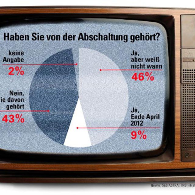 Απόψε το ιστορικό αναλογικό switch off  στη Γερμανία