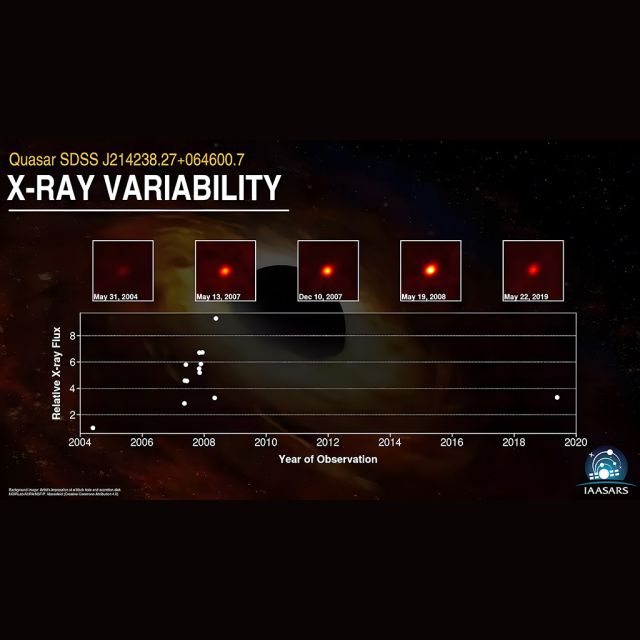 Η ακτινοβολία που εκπέμπουν οι μαύρες τρύπες