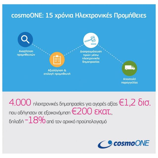 cosmoONE: 15 χρόνια Ηλεκτρονικές Προμήθειες στην Ελλάδα