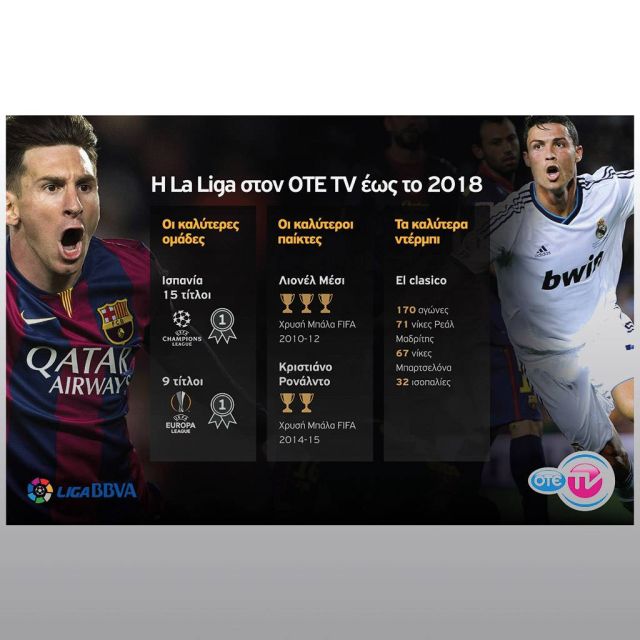 Και τo Ισπανικό Πρωτάθλημα συνεχίζει αποκλειστικά στον ΟΤΕ TV για τα επόμενα τρία χρόνια