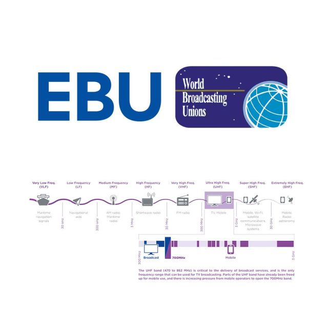 Η EBU συγκαλεί διάσκεψη για το τηλεοπτικό φάσμα!