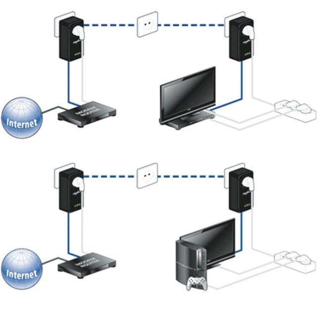 Devolo dLAN 200 AVplus SE II