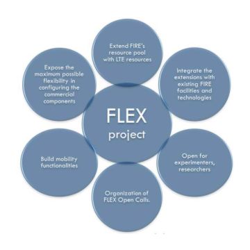 Στο Ερευνητικό Έργο FLEX συμμετέχει η COSMOTE