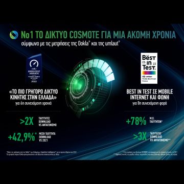 Το δίκτυο COSMOTE για μία ακόμη χρονιά στην πρώτη θέση σύμφωνα με τις μετρήσεις της Οokla και της umlaut