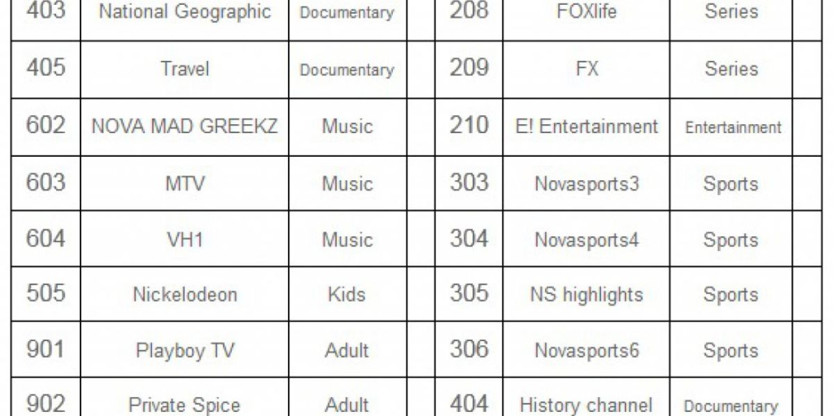 26 Ιουνίου Τεχνικές Εργασίες Αναβάθμισης στα κανάλια Nova