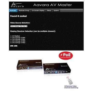 AAVARA HDMI AV Matrix Switching 4K Over IP