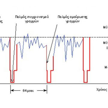 Το ιστορικό της κρυπτογράφησης στη Δορυφορική Λήψη