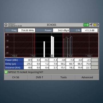 Dynamic echoes analysis σε όλα τα HD Ranger