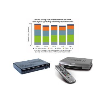 Η αγορά των STB φτάνει τα 4,8 δισεκατομμύρια δολάρια