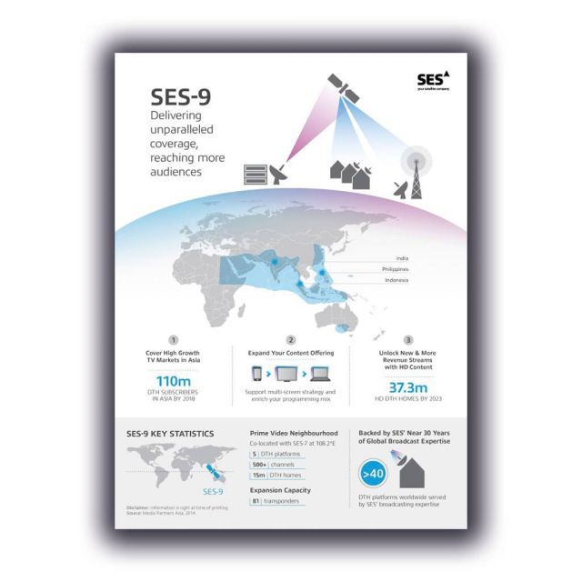 Στις 24 Φεβρουαρίου η εκτόξευση του SES-9