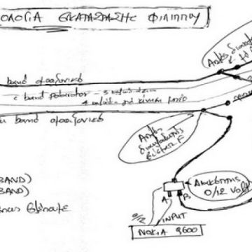 Το ιστορικό ενός …κατόπτρου 2,4m για λήψεις C & Ku και οι επιρροές του από την εξέλιξη της δορυφορικής.