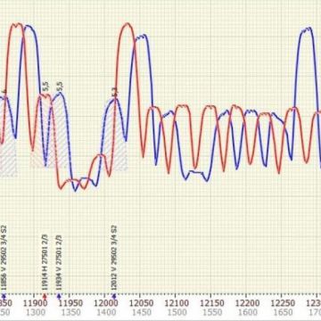 Σημαντικές αλλαγές συχνοτήτων στις 28,2Ε