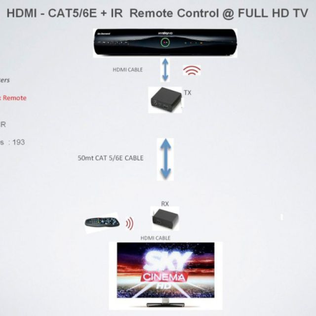 Μεταφορά HDMI μέσω καλωδίων UTP