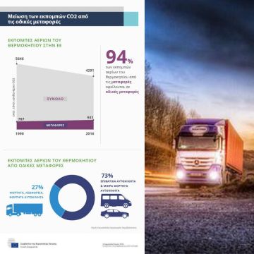 ΕΕ: Πράσινο φως για αυστηρότερα πρότυπα εκπομπών CO2 από αυτοκίνητα και ημιφορτηγά