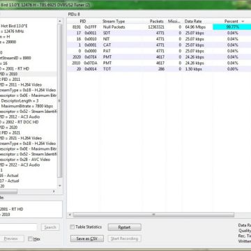 Russia Today HD και Russia Doc HD στον Hotbird 13B;