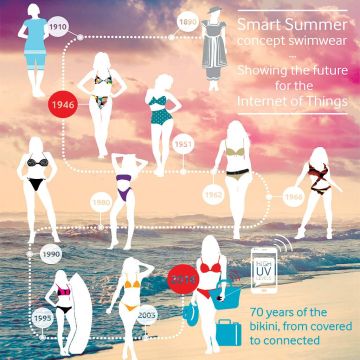 Η Vodafone αναδεικνύει τις δυνατότητες του IoT με πρωτότυπα σχέδια έξυπνων καλοκαιρινών αξεσουάρ