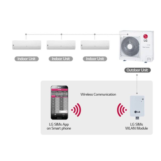 LGMV και LG SIMs: οι έξυπνες λύσεις της LG για τους τεχνικούς HVAC
