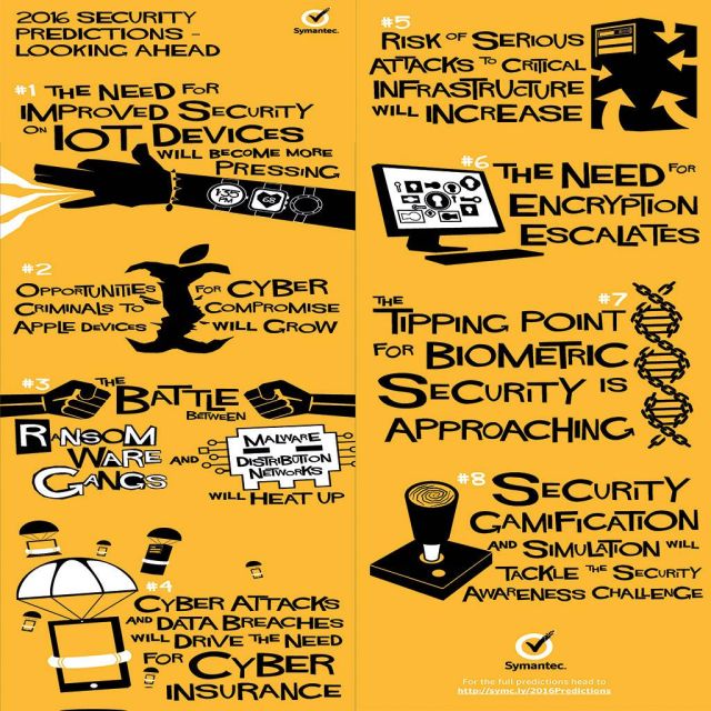 Η Symantec προβλέπει τι μας περιμένει το 2016 στην ασφάλεια στον κυβερνοχώρο
