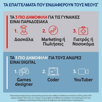 Vodafone: Διεθνές πρόγραμμα απασχόλησης