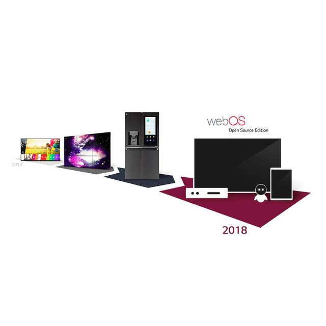 Το webOS σε νέο στάδιο ως παγκόσμια πλατφόρμα υπό την επιστασία της LG
